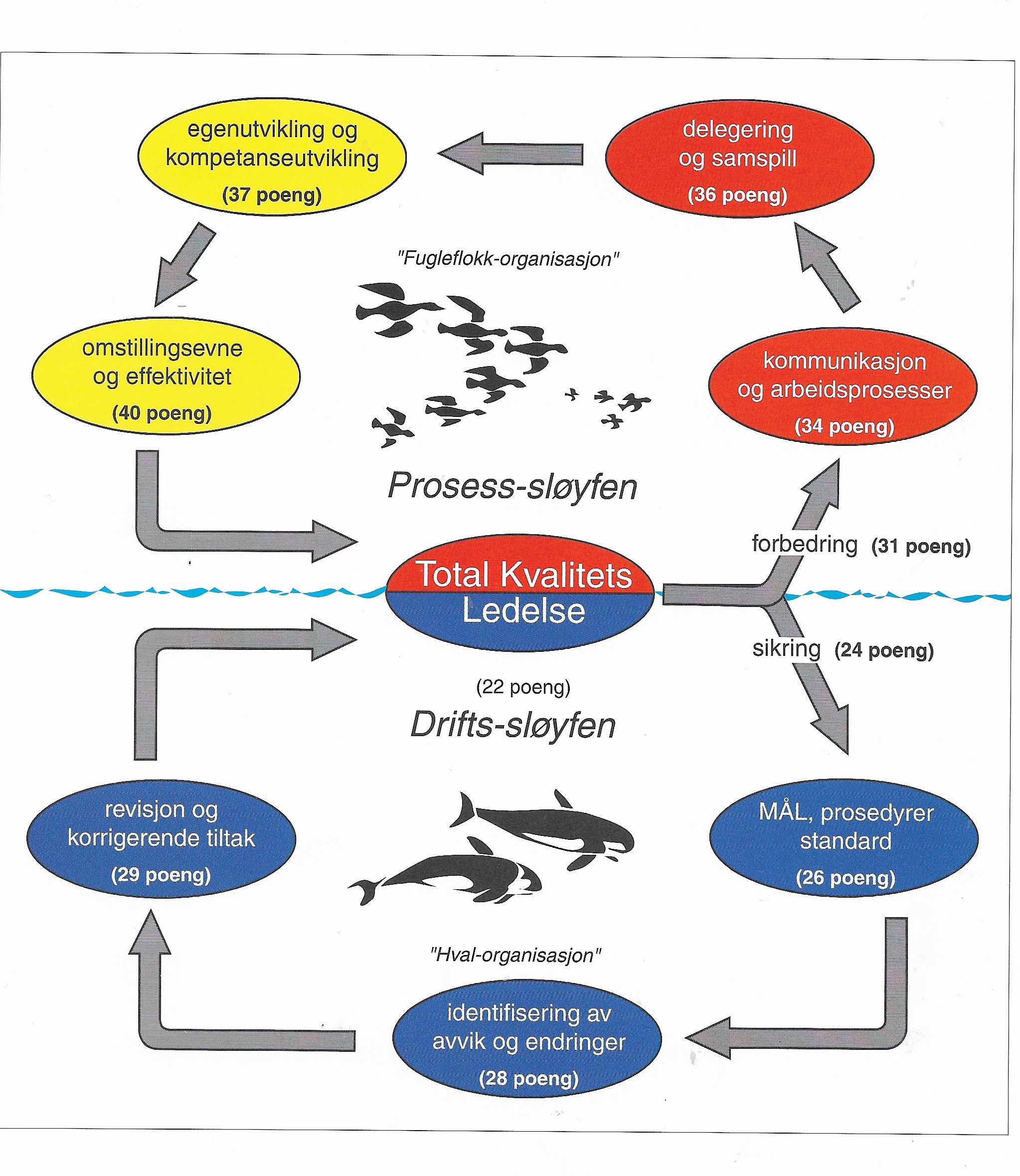 03B-SGL-Dobbel-Loop-Learning 3